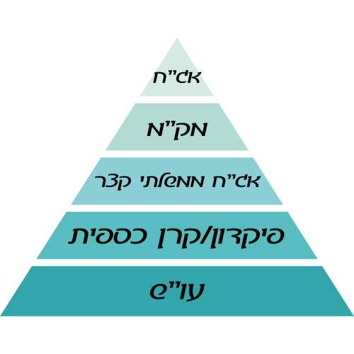 Solid-pyramid Solid-pyramid